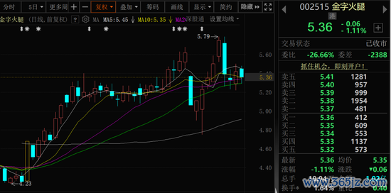 真牛所配资 金字火腿，控制权可能变更！股票停牌