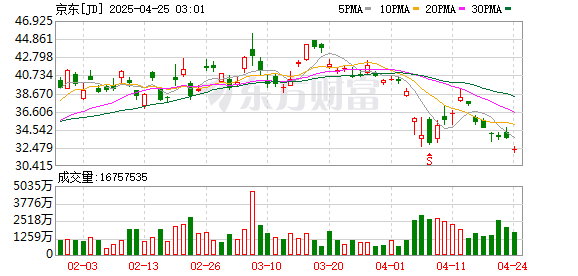 美林配资 京东员工提前过年 “年终奖、加薪、8万盒巧克力”刘强东送出三重惊喜