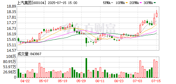 金御优配 别克“至境”首款车型为中大型轿车