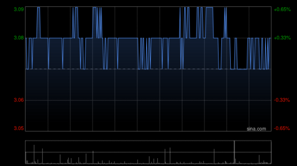 浩源配资 中国电力拟斥资约3.1亿元收购托里发电31%股权